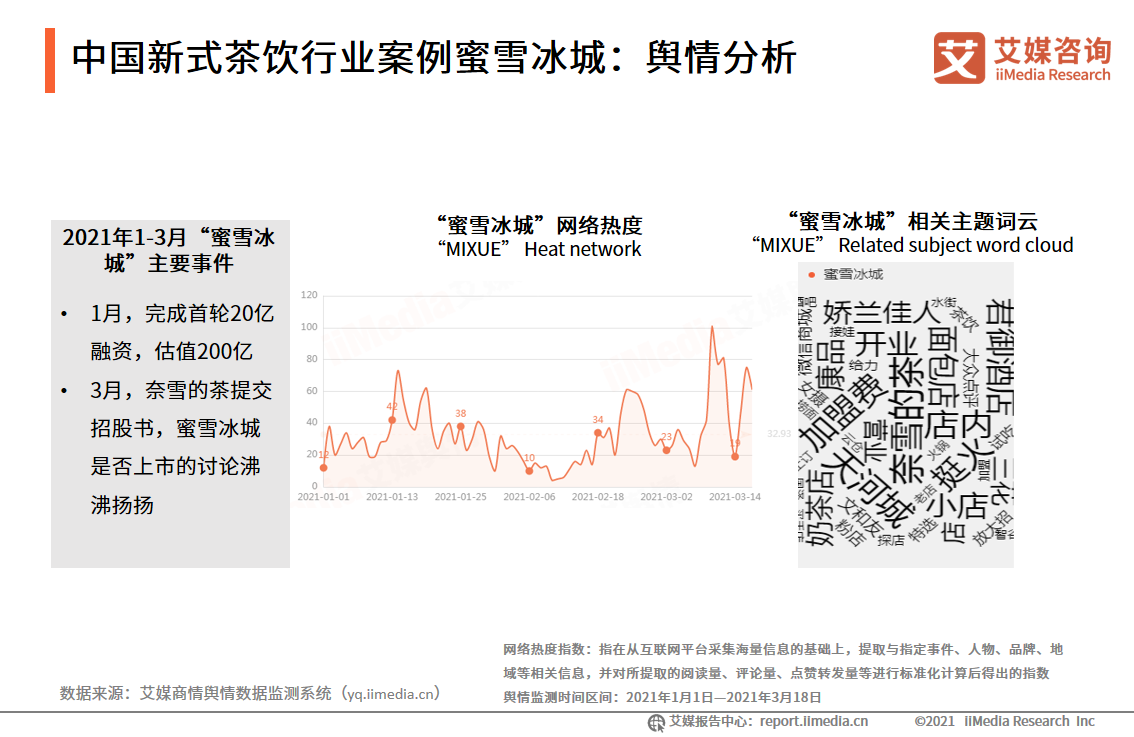 中国新式茶饮行业案例蜜雪冰城:舆情分析