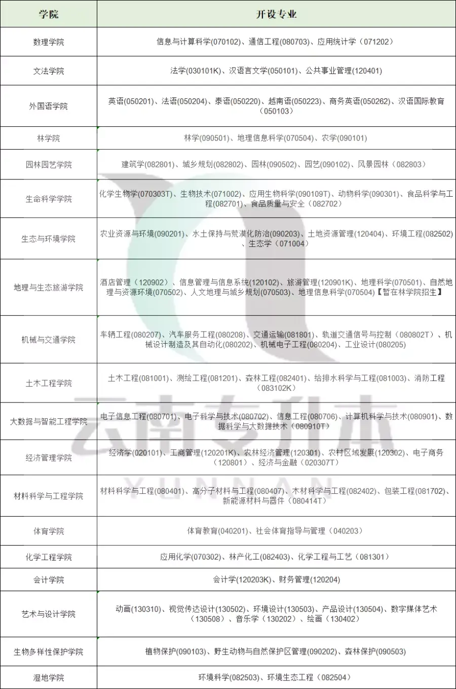 【择校助手】西南林业大学院校分析