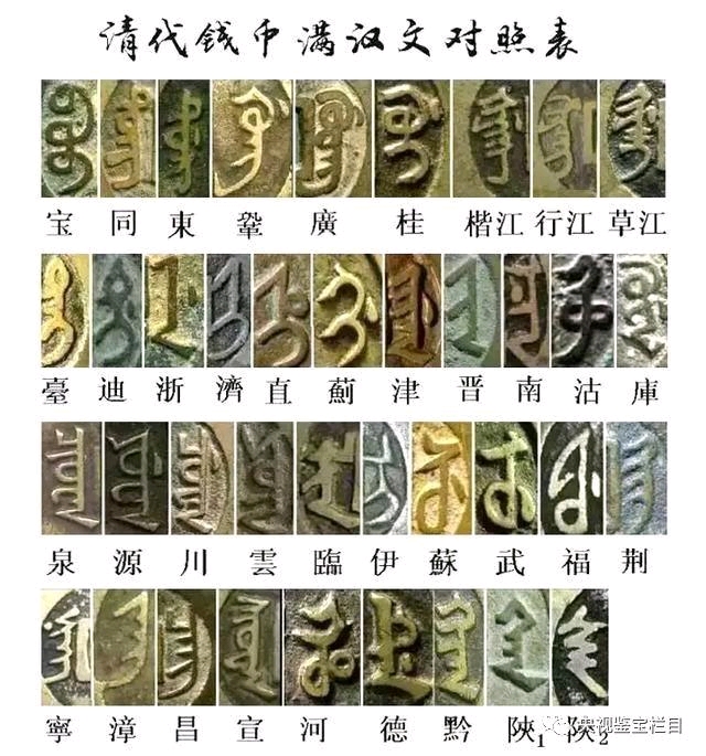 如图,为币背满文对照表