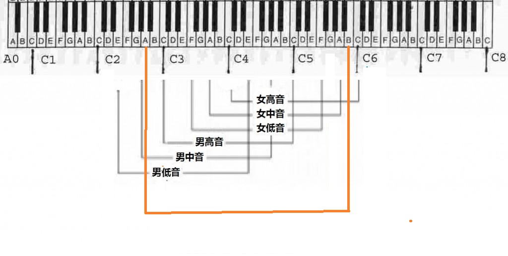 高音笛声口琴曲谱_口琴曲谱(3)