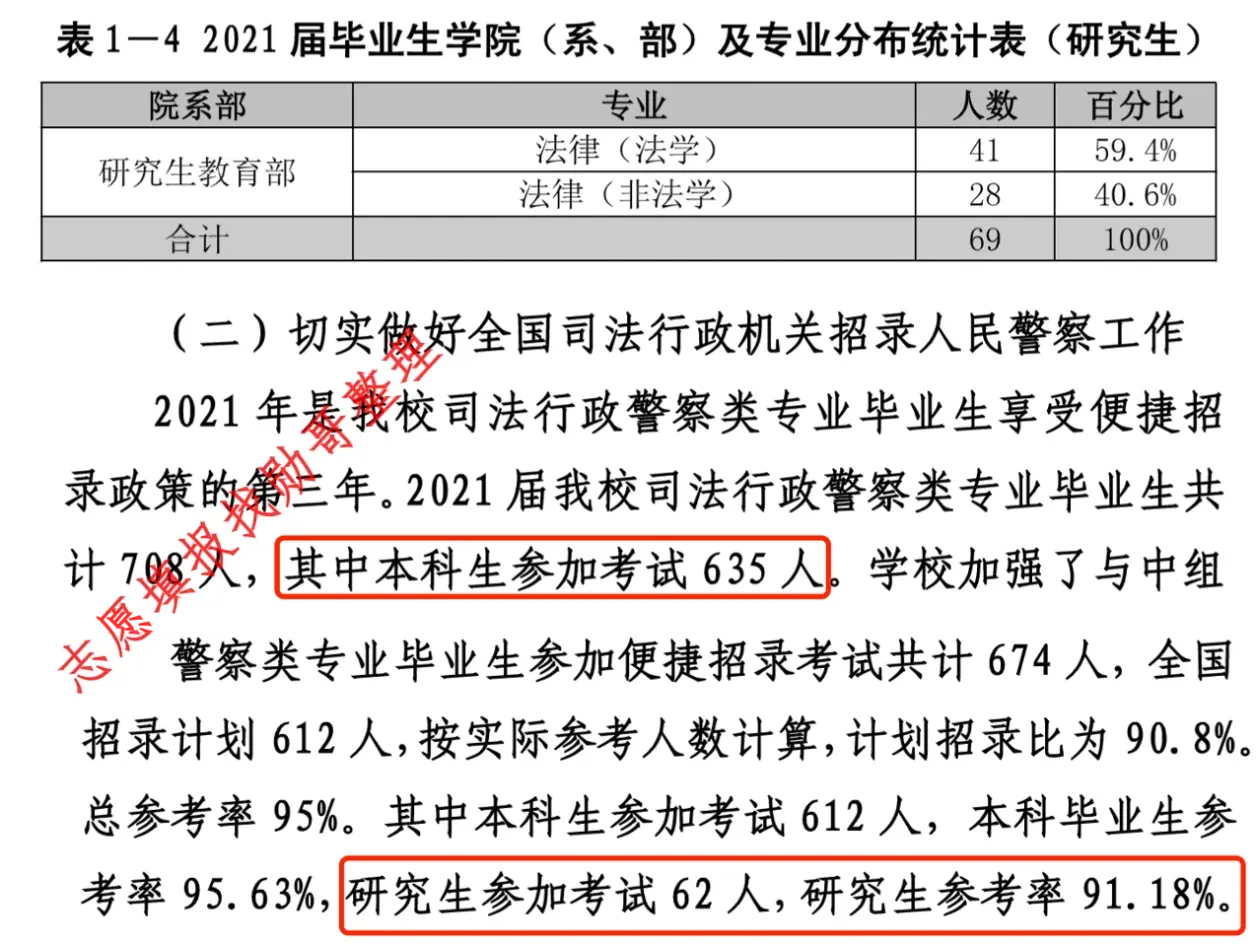 大家仔细品品！三、中央司法警官学院，法律研究生，就业进体制有保障！