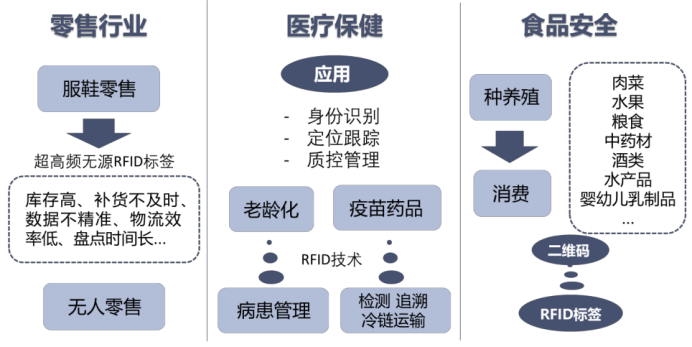 怎样进入微电子行业 297c901da2d07d61ad95546b37c9438e77f05165.png