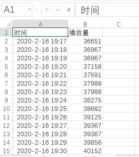 每年人口数是时间序列数据吗_人口出生率排名每年