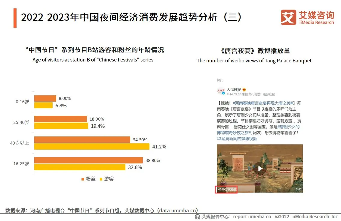 艾媒咨询｜2022-2023年中国夜间经济行业发展与消费者调研报告
