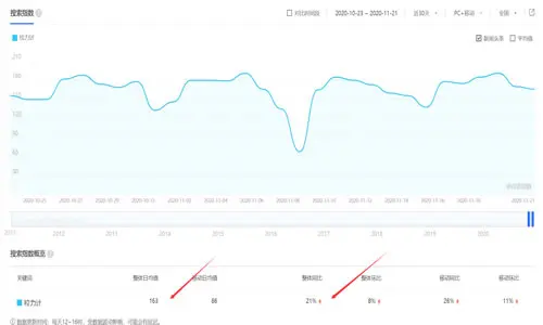 指定关键词，快速排名究竟能否上首页? 互联网 SEO推广 第1张