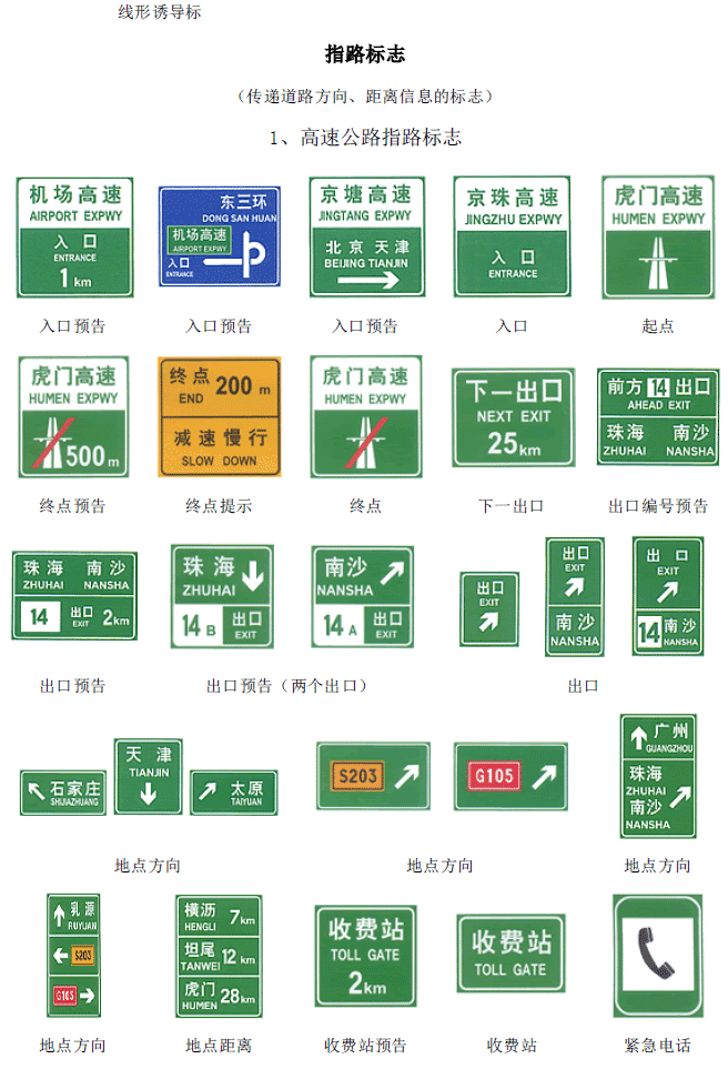 5,交通标志图解-高速公路指路标志