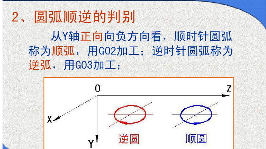 圆弧插补指令g02/g03