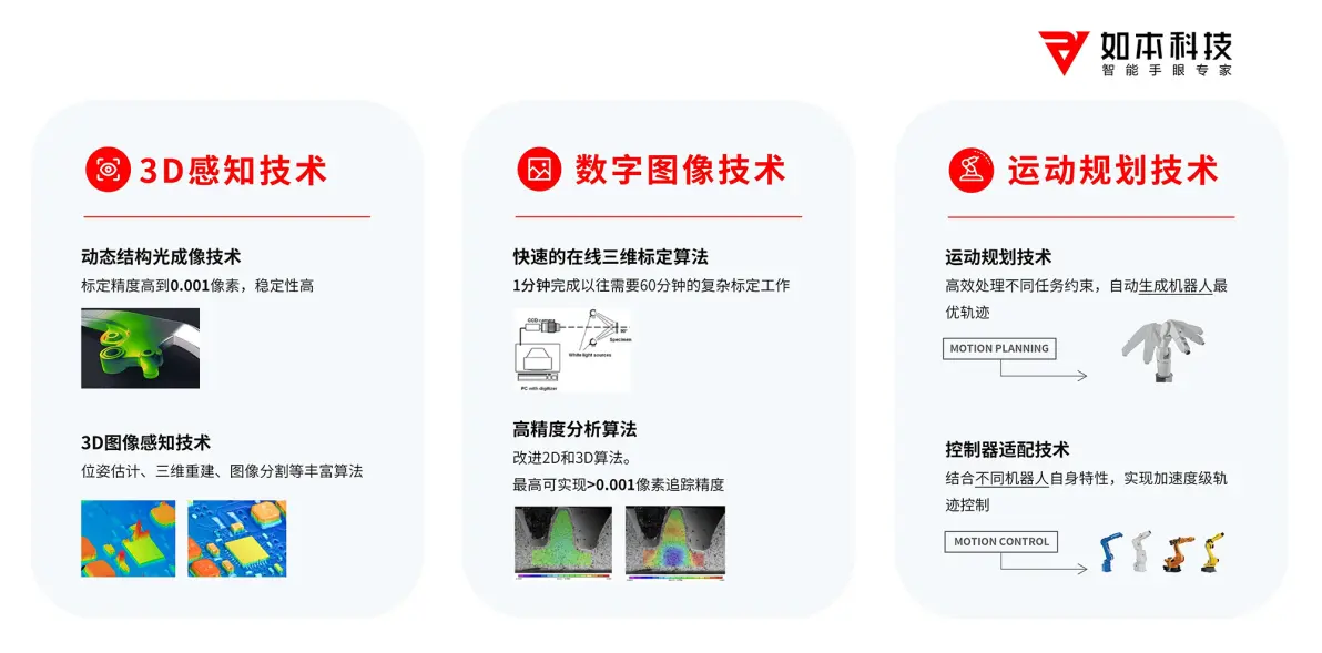 如本科技获数千万a+轮融资