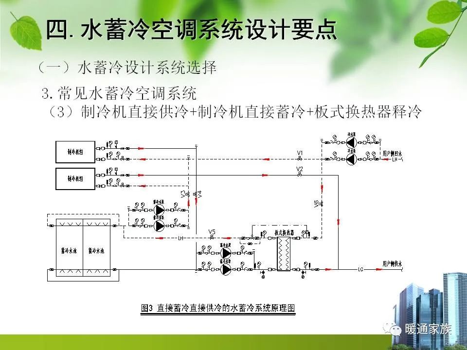 水蓄冷空调原理是什么?综合商业建筑中如何应用?戳进来一探究竟