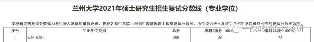 (22新版)兰州大学兰大431金融专硕最新考研分析,22年调整为396经济…插图4 图片