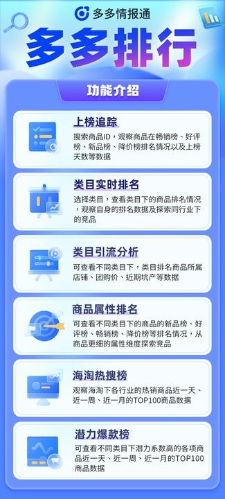 拼多多关键词排名在哪里看？怎么用多多情报通查看？
