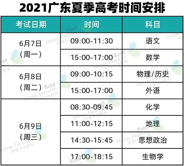 2021广东高考如何准备?最后80天如何逆袭?抓住这些关键点!