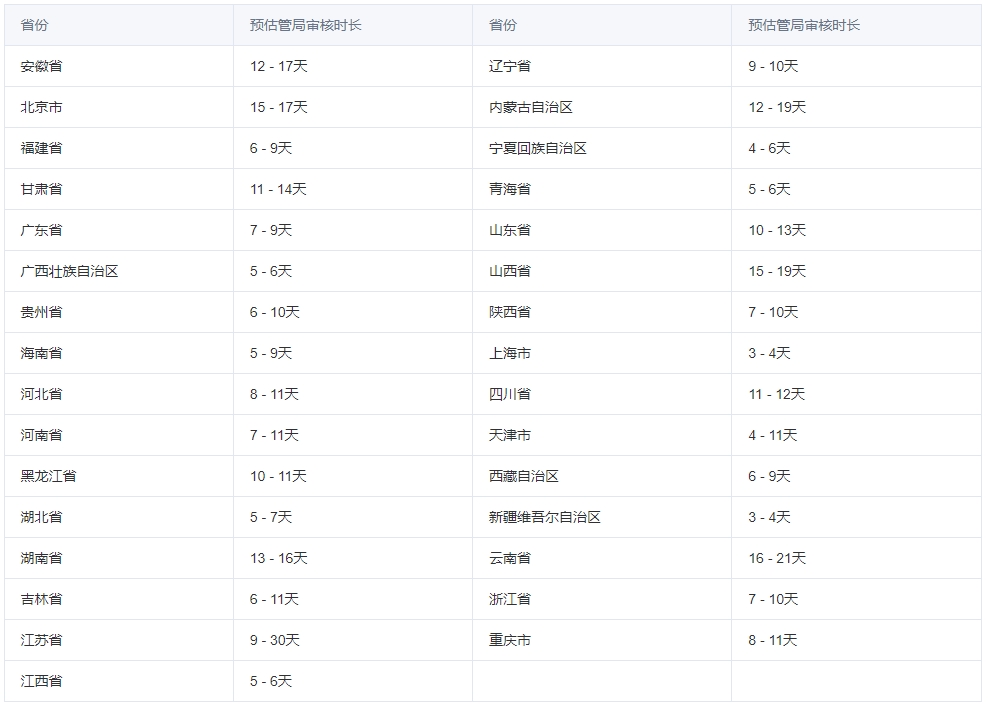各省网站备案时长_网站备案  第1张