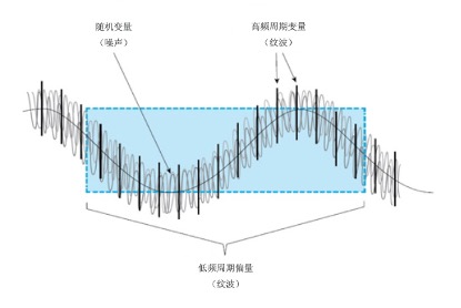 vpp是什么值 2b843774055f6f4161c172d06f8c97470f526482.jpg