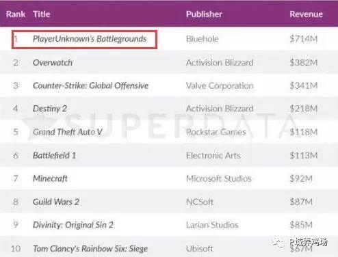 2017�����������Ϸ�����ѳ�����������������LOL������֮һ