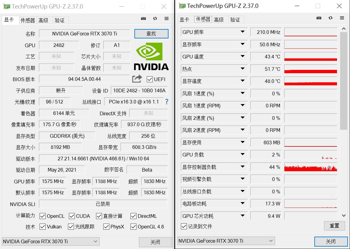 在开机十分钟后 gpu-z显示的显卡待机温度为43.4,待机功耗为17.3w.