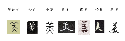 中文「美」字的变迁