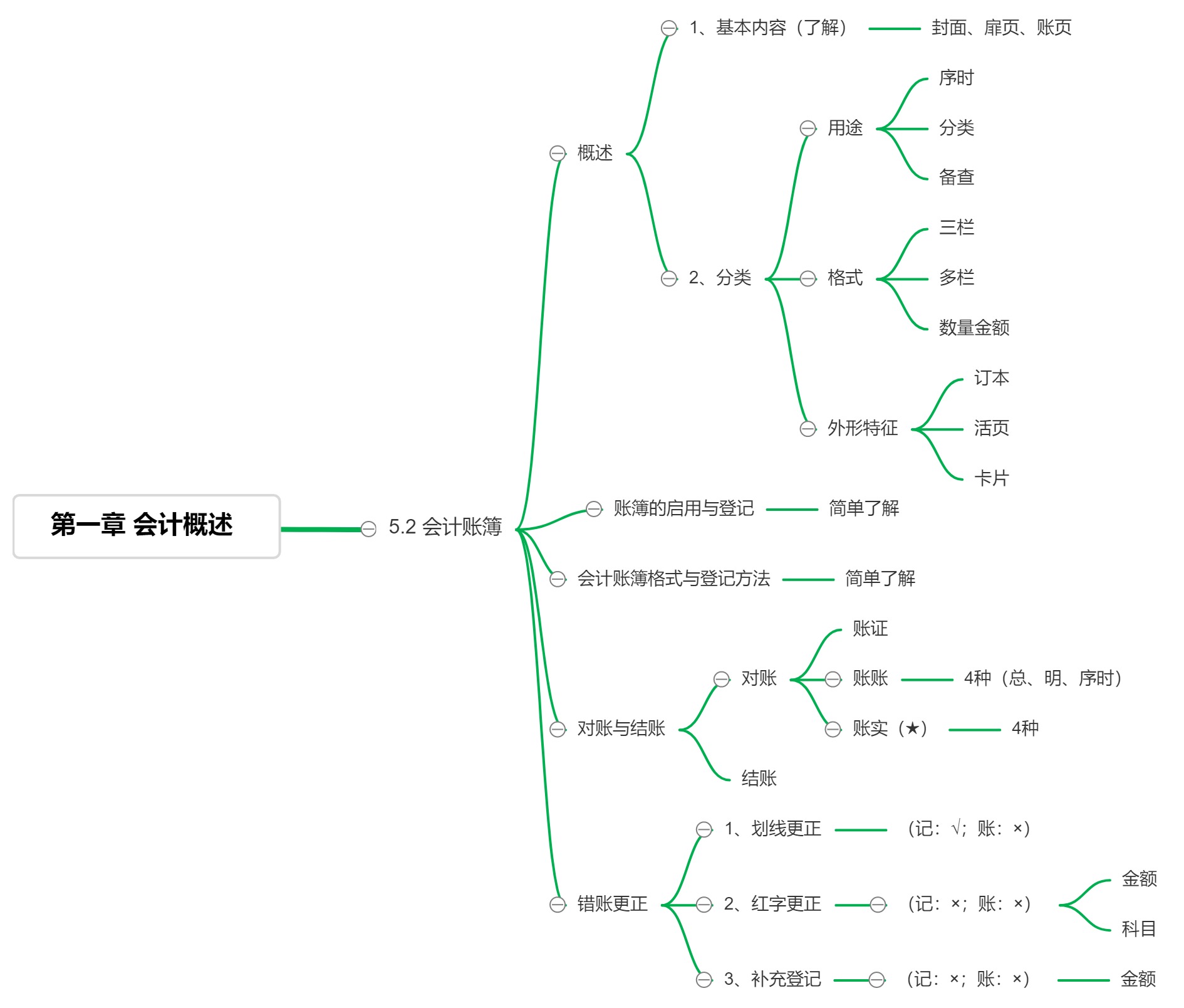 会计账簿