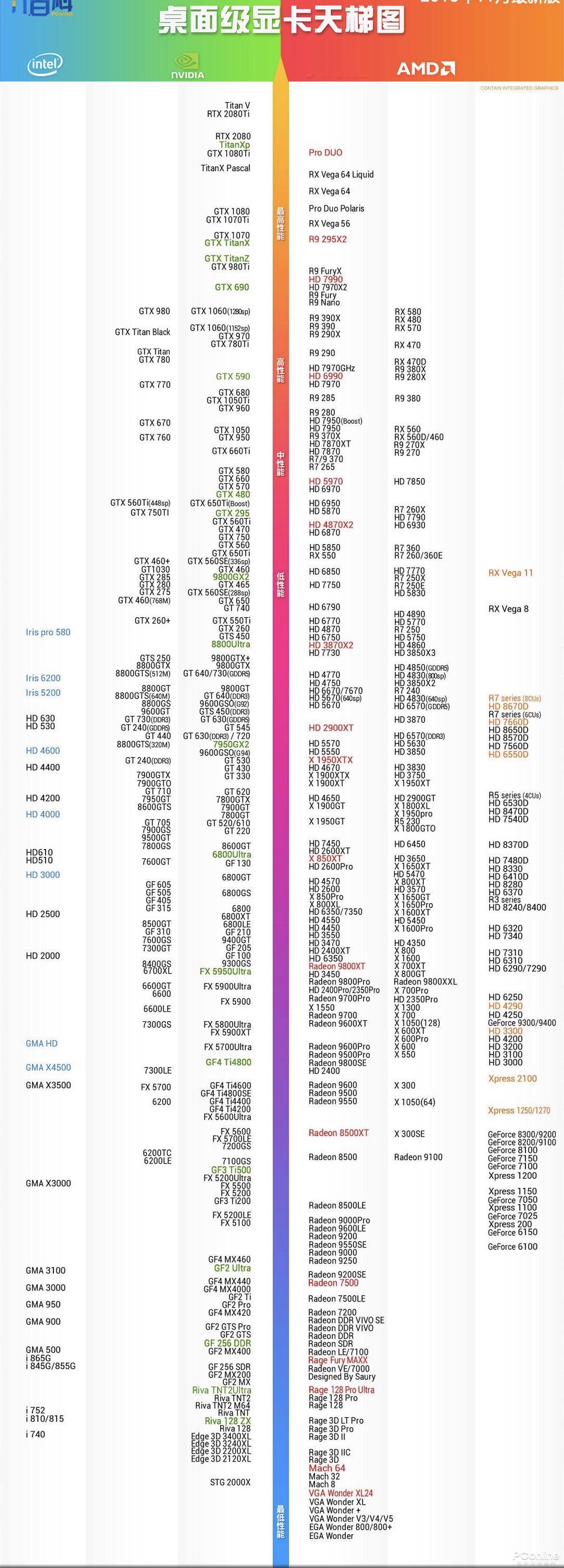 那顺便再看看显卡排名前200呗 什么?mx250是什么东西?