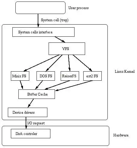 深入研究Linux系统IO调优：blockdev与sysctl  第1张