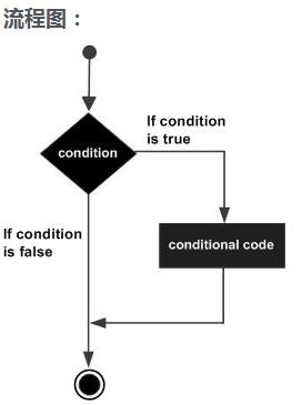 python语言if语句-python入门教程之if语句的用法