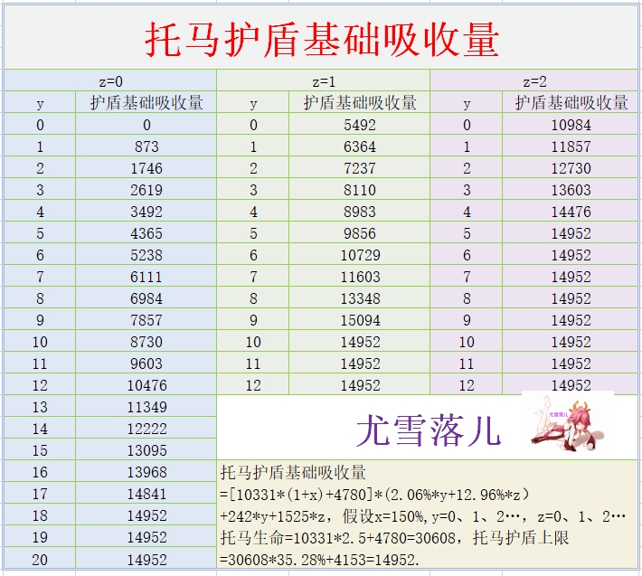 原神托马讲解托马天赋命之座介绍武器圣遗物分析与心海钟离胡桃公子神