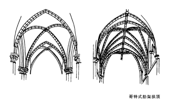 哥特式肋架拱顶
