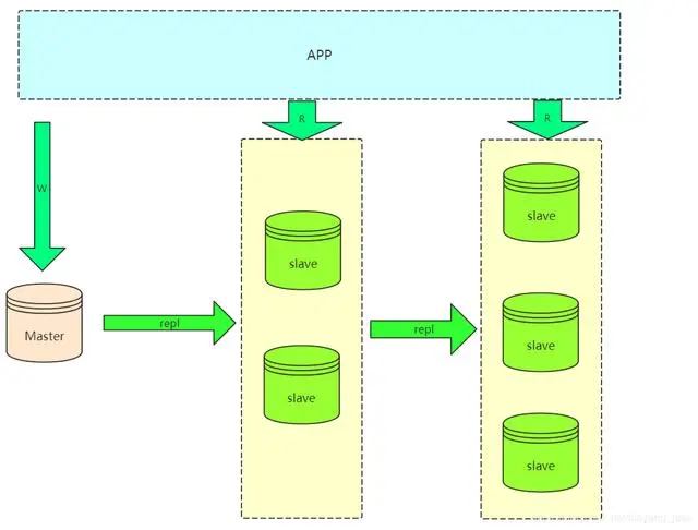 如何实现内存数据库与MySQL的同步机制？  第1张
