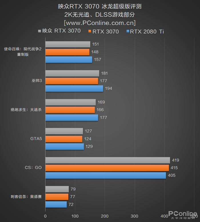 RTX3070 RTX3070