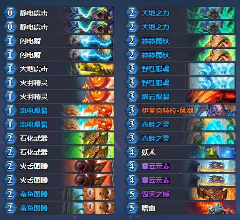 这套萨满卡组简单粗暴又便宜，胜率高时间短，难得的是还有操作感