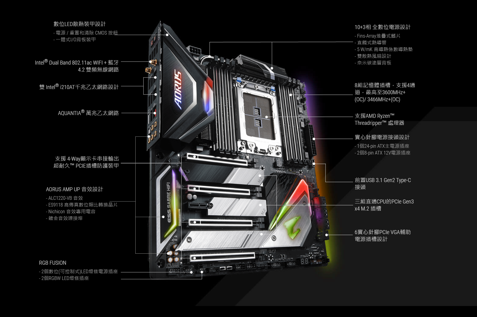 技嘉推出了Threadripper的新坐骑X399 Aorus XtremeAnandTech 哔哩哔哩