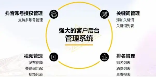 短视频seo怎么优化？seo系统源码搭建！短视频seo系统源码!