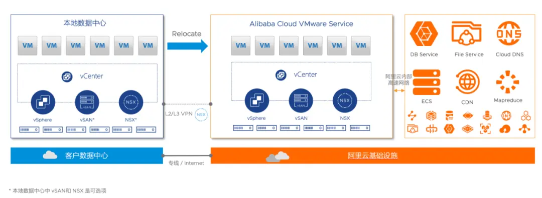 Azure CDN 是如何提升网站性能和用户体验的？  第1张