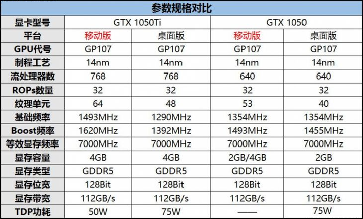 4000块钱的戴尔游匣dell g3 3579开箱测评(图吧垃圾佬