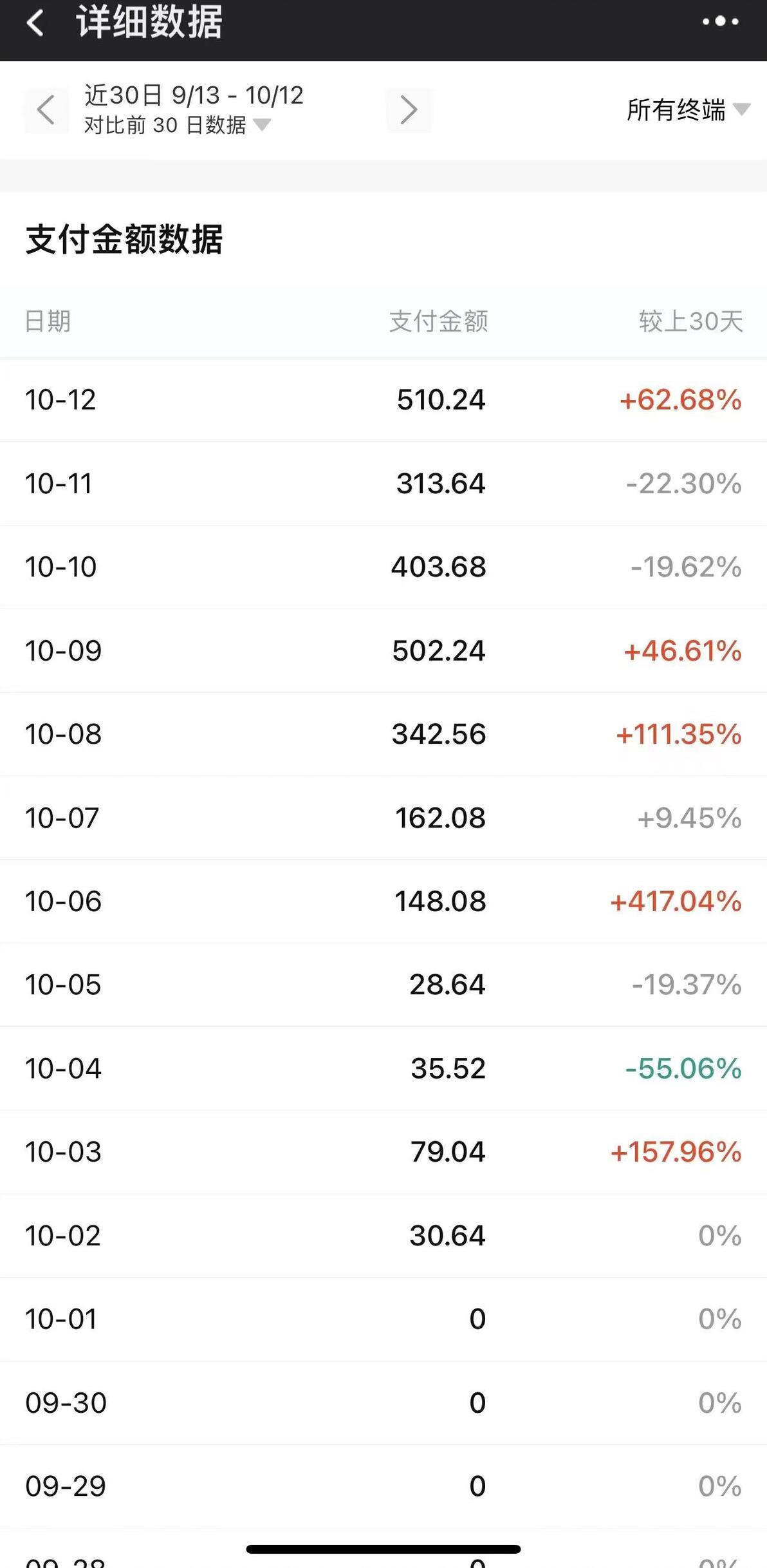 有一台电脑可以做什么赚钱，盘点七个正规靠谱的