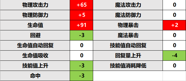 国服人口_英雄联盟 国服服务器人口普查各大区男女比例(2)