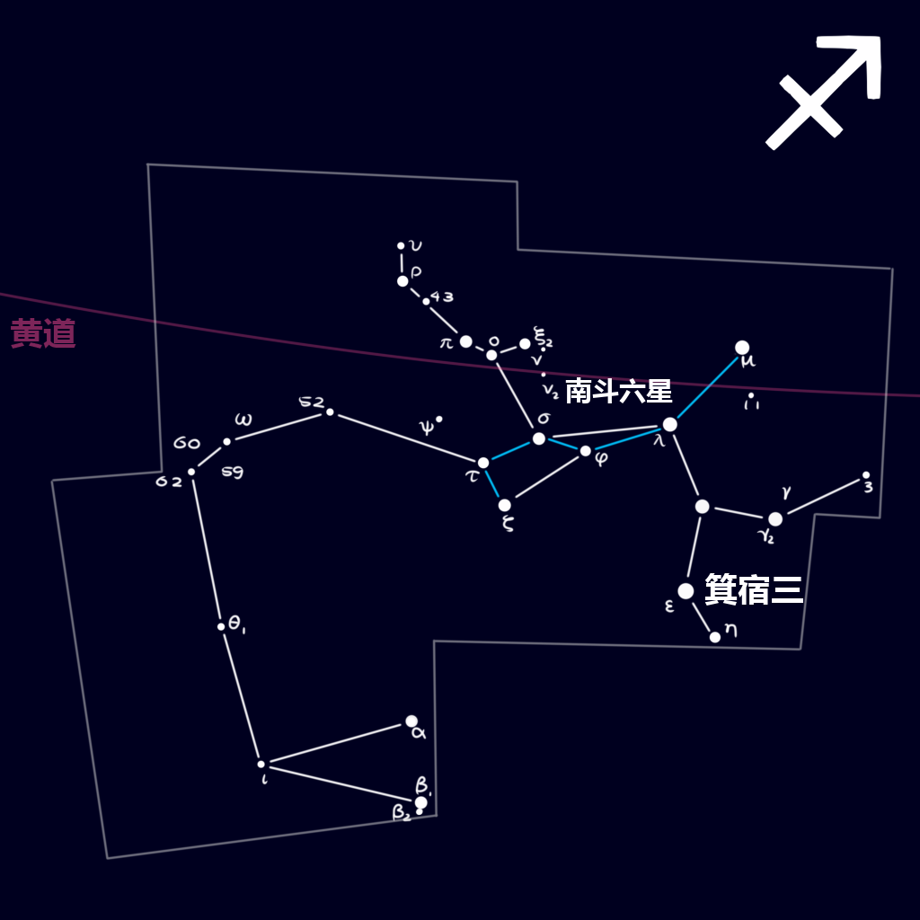 人马座  sagittarius