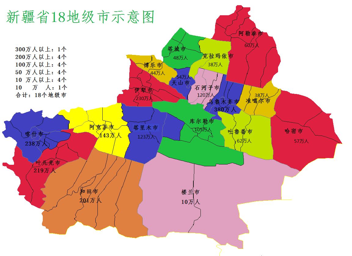 31.新疆维吾尔自治区