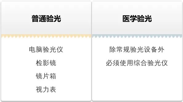 医院验光带什么,医院验光为什么要散瞳