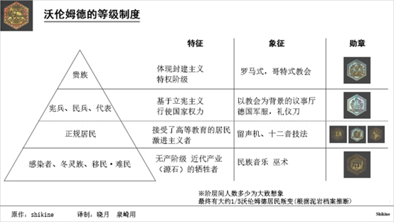 第六章 沃伦姆德社会阶级结构 目前为止,我们已经确认了建筑风格和