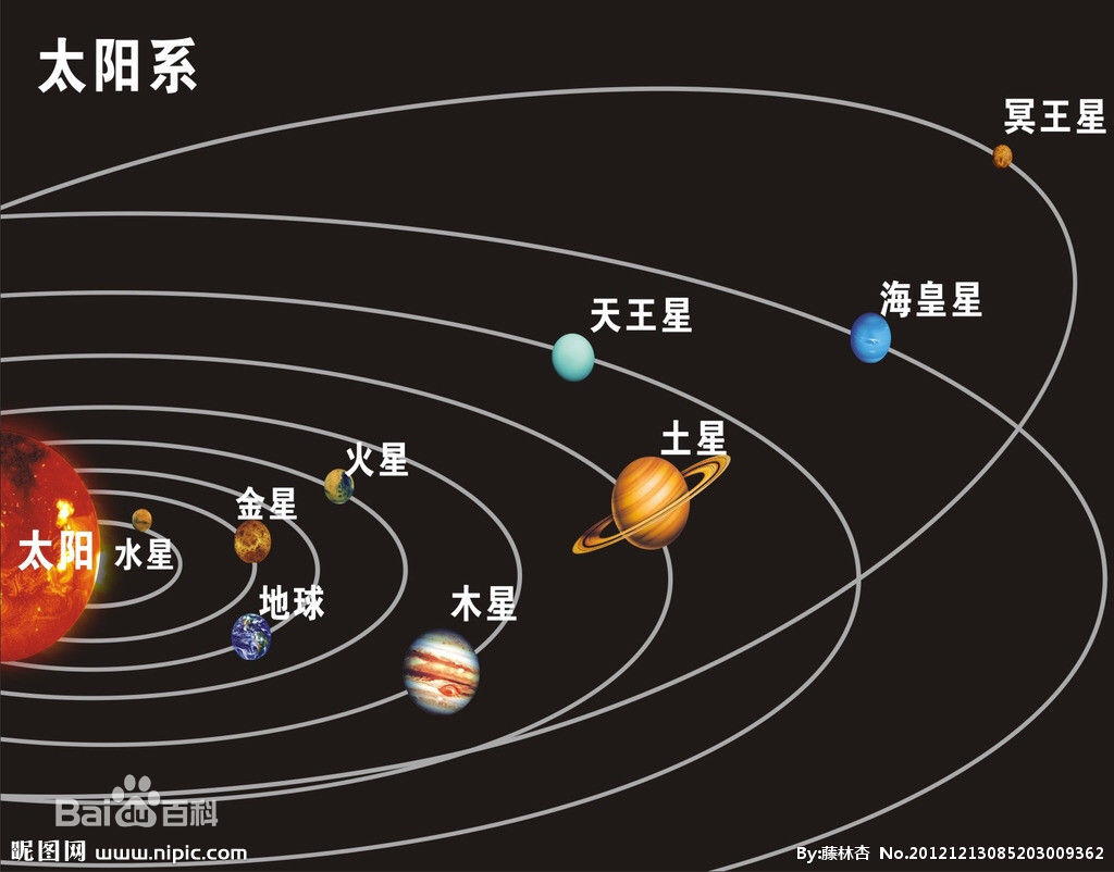 关于流浪地球方案的讨论