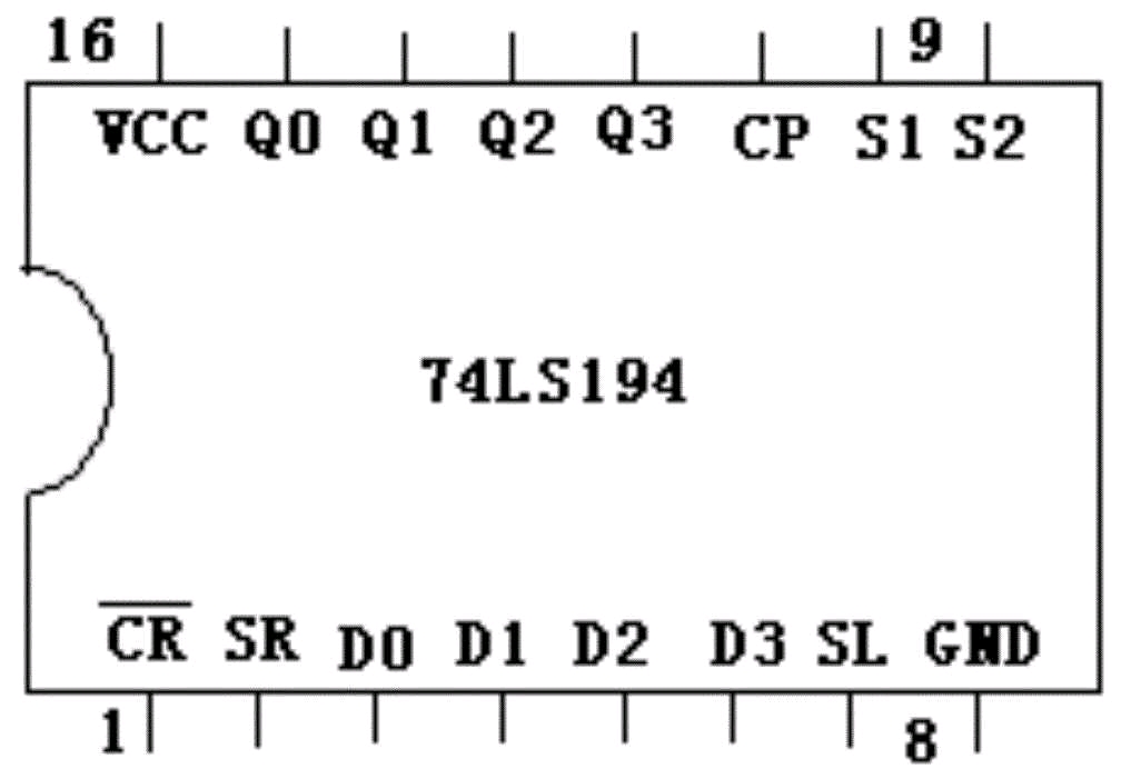如上图,为仿真图中74ls194 具体引脚如下图 74ls194是一个4位双向