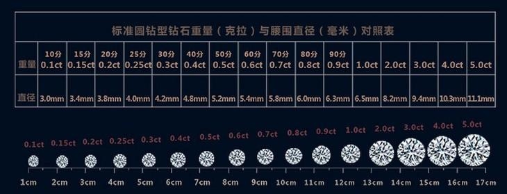 钻石4c分级之重量