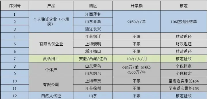 个体户需要报税吗？