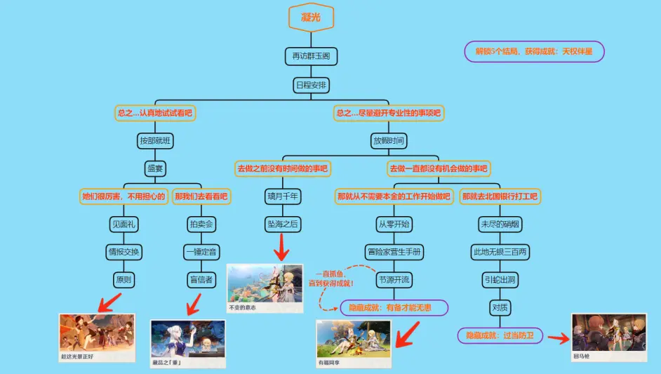 迪奥娜邀约任务隐藏成就有几个?全结局流程图插图9 迪奥娜邀约任务隐藏成就有几个?全结局流程图