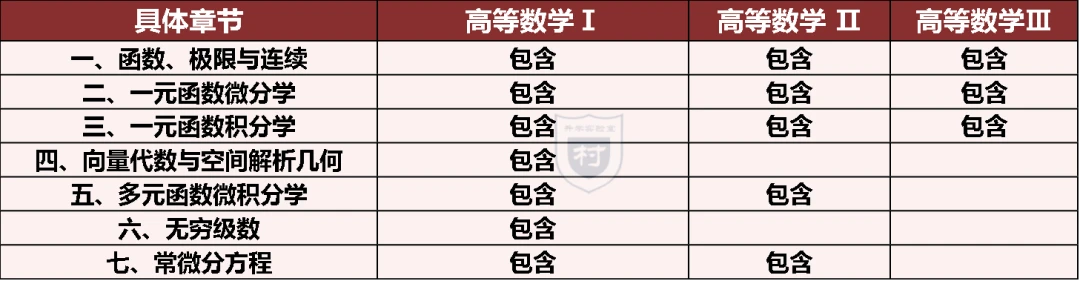 专升本参考 | 山东专升本政策、流程及常见问题插图1 专升本参考 | 山东专升本政策、流程及常见问题插图1