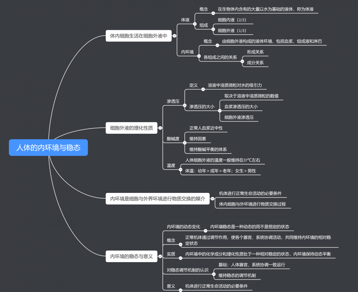 13人体的内环境与稳态.png