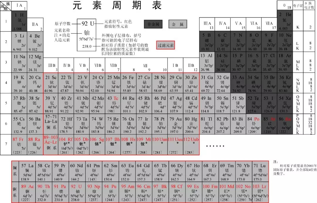 元素周期表的发现史_113号元素在第几周期_第八周期元素