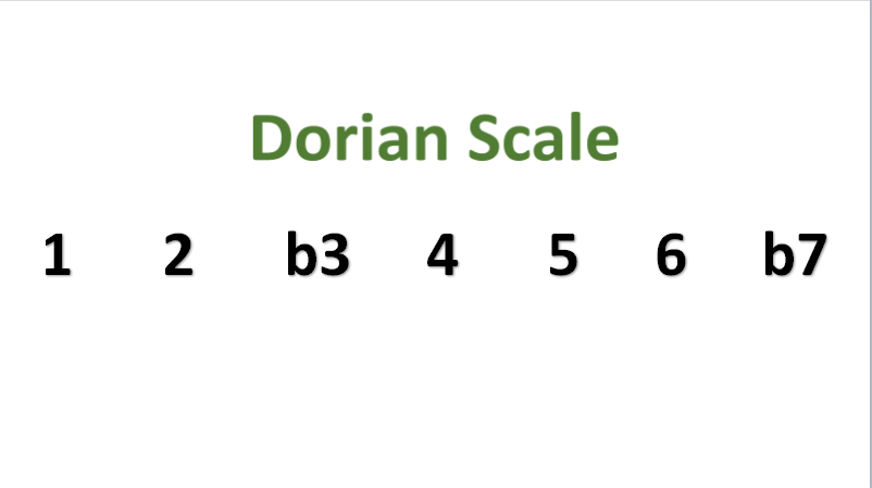 吉他调式音阶指型记忆图dorian