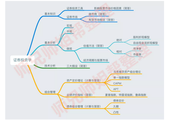 中国人民大学金融专硕复试攻略(人大金专北京